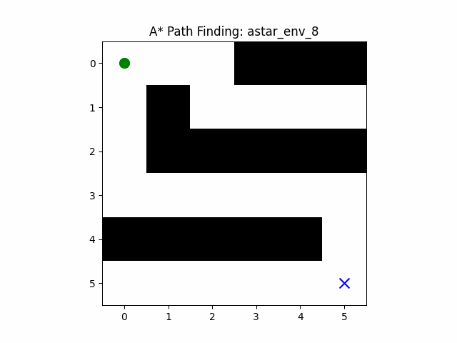 A* Environment 8